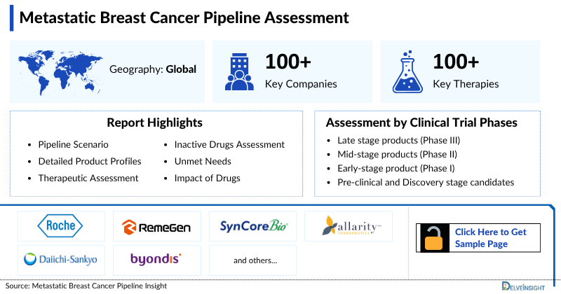 Metastatic Breast Cancer Pipeline